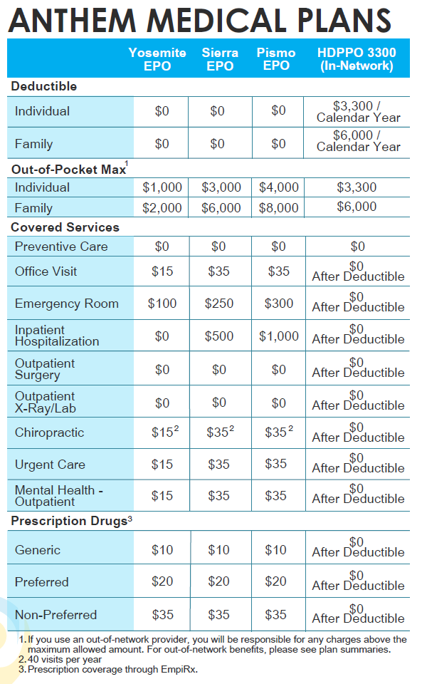 Click to view Anthem Plan comparison chart.