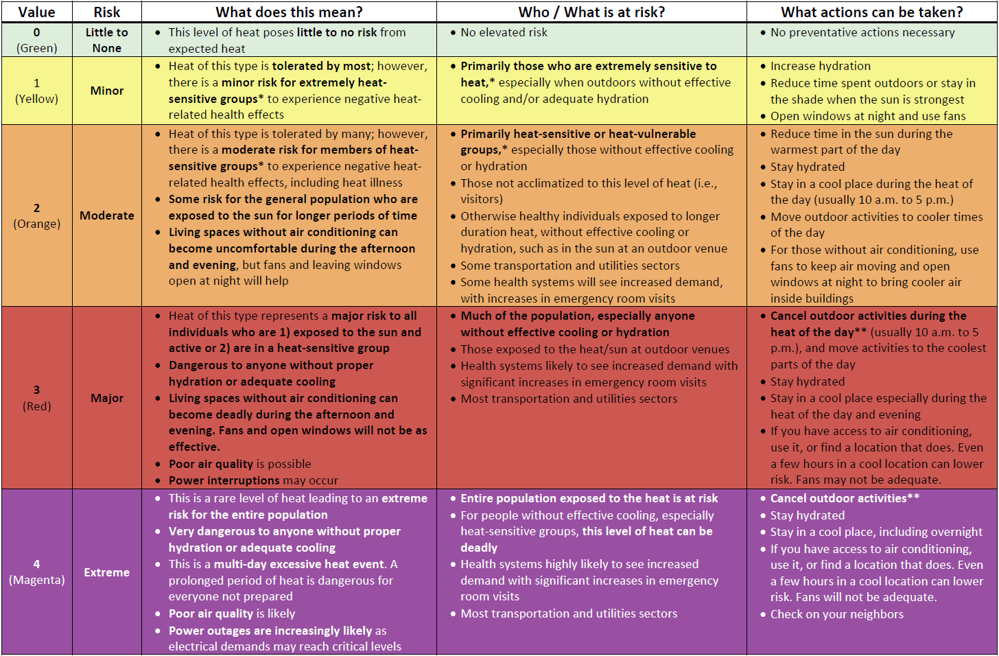 Heat-Risk-Graphic_1.png