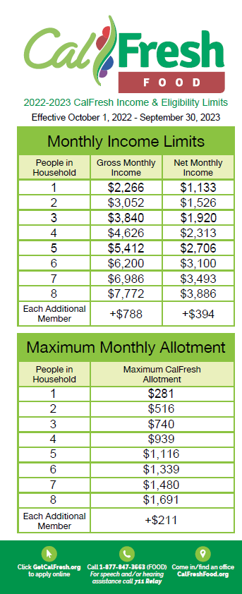 Calfresh Faq County Of Fresno 9635