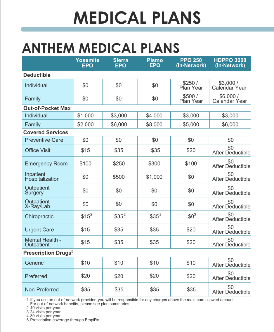 Anthem BlueCross EPO - County Of Fresno